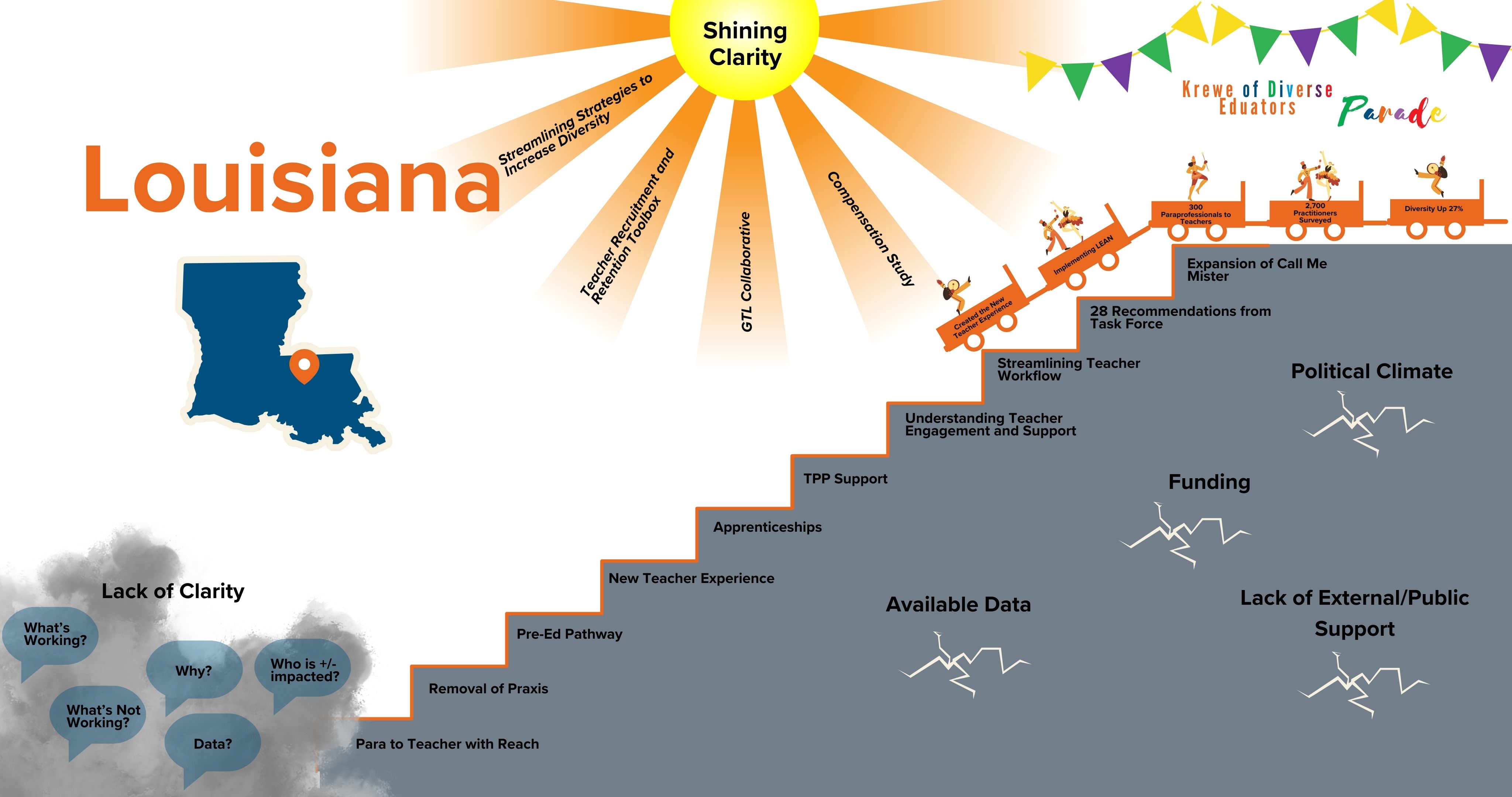 Thumbnail image of Team Louisiana's journey map
