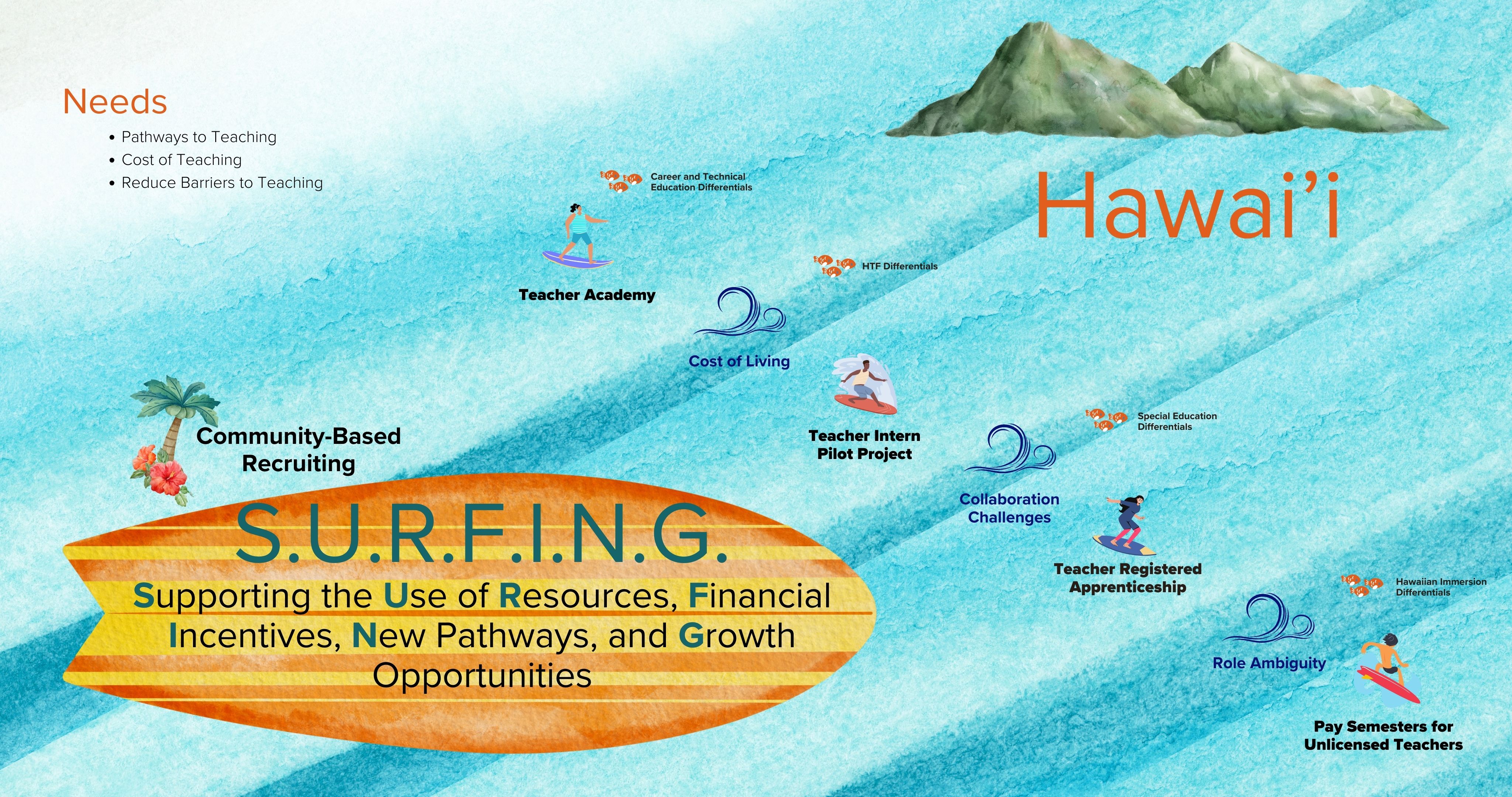 Thumbnail image of Team Hawai'i's journey map