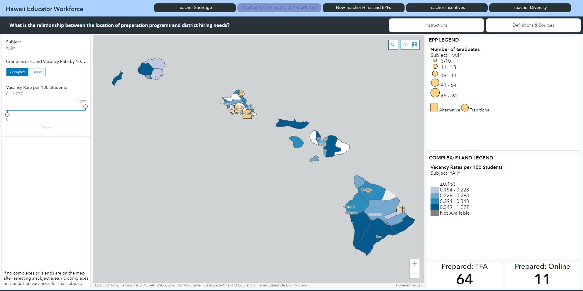 screenshot of GIS map of Hawai'i showing teacher shortages and EPP graduation rates